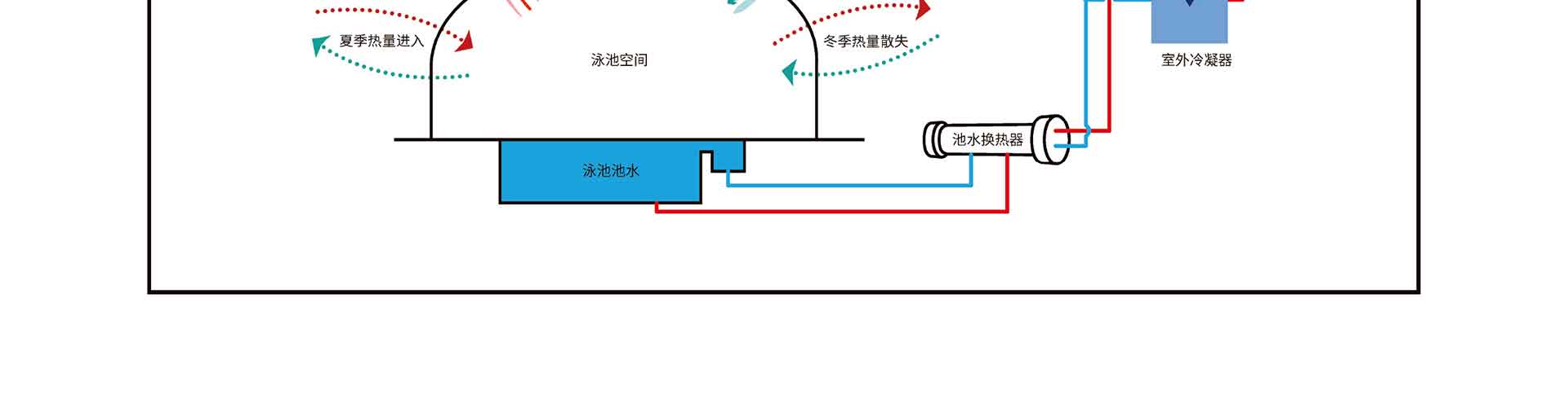 泳池除濕設備智匯系列 (4).jpg